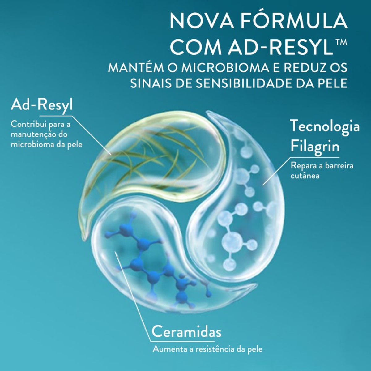 Loção Hidratante Pro Ad Restoraderm 145ml